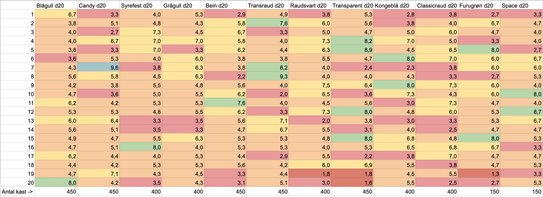 Skjermbilde 2022-06-27 kl. 21.52.17.png