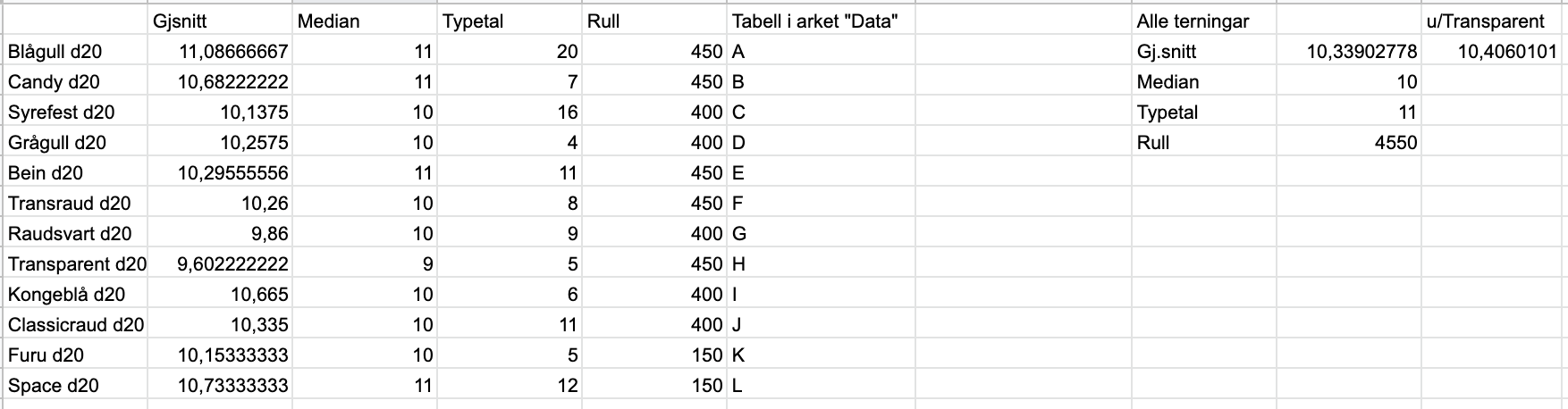 Skjermbilde 2022-06-27 kl. 21.52.29.png