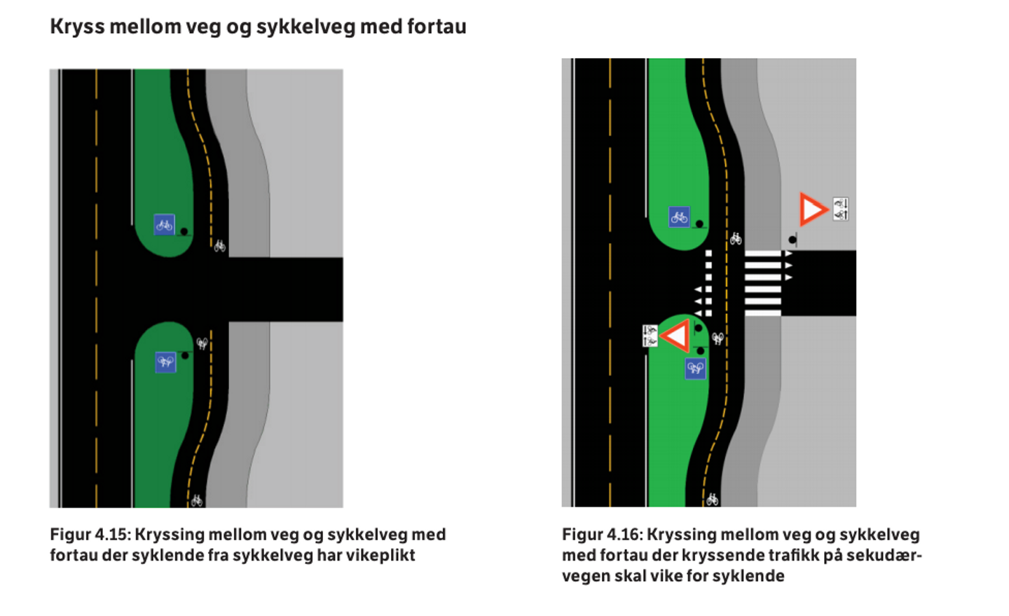 Frå Statens vegvesen si sykkelhandbok.